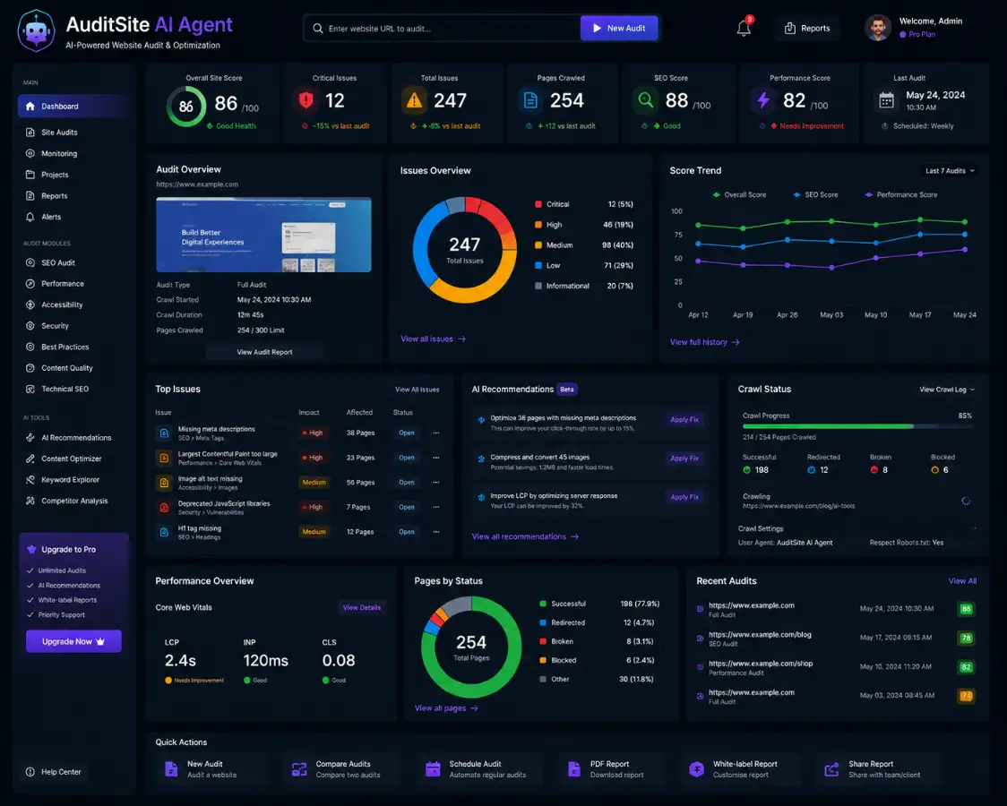 auditsite.app AI anchor text optimization app — SEO dashboard preview